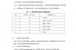 T/CIES02-2016 照明工程设计收费标准(中国照明学会团体标）
