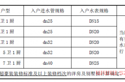 恒大住宅入户进水管道规格及入户水表规格