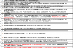 麦当劳餐厅基本工程技术要求