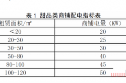 购物中心餐饮商铺机电设计要点