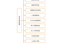 2021 建筑智能化应用现状调研白皮书-发布版