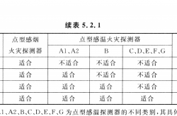 楼梯间每三层设置烟感探讨