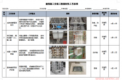2023.11.28 安装工程32项强制性工艺标准