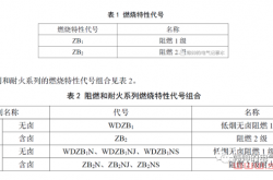 燃烧等级B1、B2等的电缆到底如何选择？