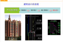 深化设计流程（吐血整理）