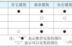 各类建筑光伏安装方式与面积估算