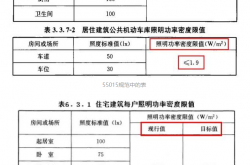 详解电气相关《建筑节能与可再生能源利用通用规范》GB55015-2021
