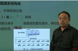 建筑暖通施工图识读（暖通专业可以不用看了，比较基础）