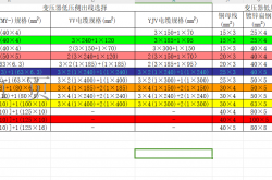 变压器容量与母排选型配合表