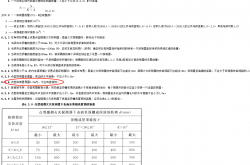 探测器0.5m内，不应有遮挡物