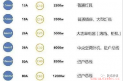 1.5、2.5、4.0平方的电线各能承受多少千瓦的功率？