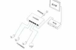 视频监控系统独立供电与集中供电区别你知道吗
