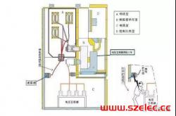 配电系统中PT柜的作用是什么？PT柜和计量柜有什么区别？