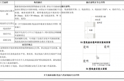 万科-水电安装-作业指引 2011