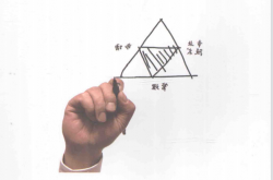 白话设计公司管理 (陈阳著) 