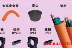 弱电室外管网管道与人（手）孔井方面的知识