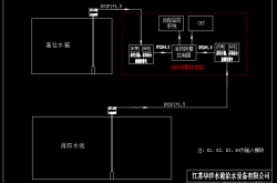 实时液位显示示意图