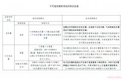 干式变压器技术经济综合比选（供参考）
