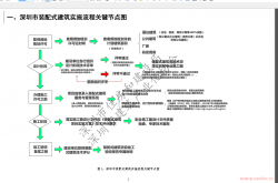 深圳市装配式建筑政策解读与项目指引202009 