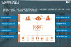医院物联网智能照明解决方案（更新）20250513