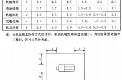 配电房、开关站及柴发机房净高尺寸要求
