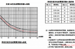 《18D705-2》图集中充电桩需要系数探讨