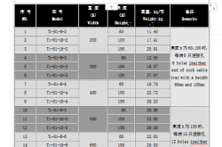 桥架规格及重量技术参数(市面上最齐全完整版)