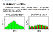 电梯配置计算重要参数及有关标准