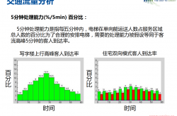 电梯配置计算重要参数及有关标准