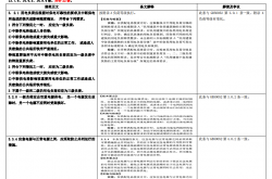 GB51348强条解读及争议CQADI范玉山