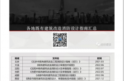 各地既有建筑改造消防设计指南汇总（2022）