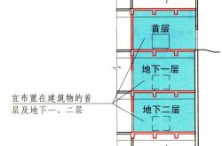 柴油发电机组设计时应该注意什么？