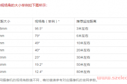 摄像机镜头，怎么选？（含焦距与监控距离介绍）