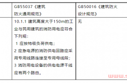 《建筑防火通用规范》与《建筑防火设计规范》负荷等级的差异