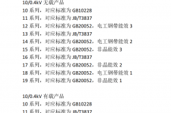 变压器类产品型号与对应标准