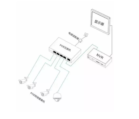 视频监控系统独立供电与集中供电区别你知道吗