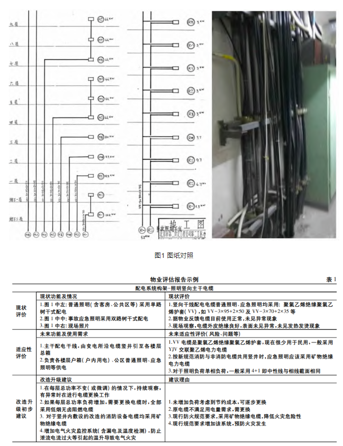 浅析既有建筑改造项目电气设计