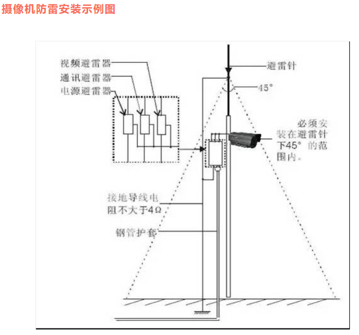 室外摄像机安装，你必须知道的防雷保护