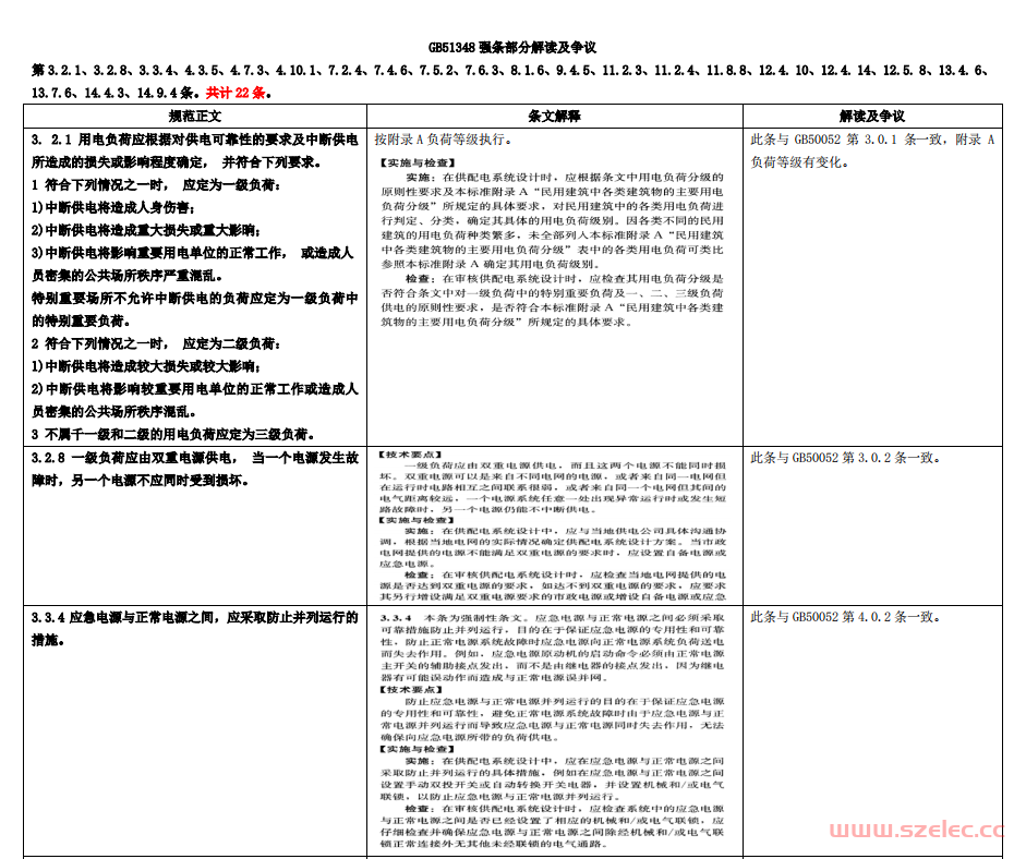 GB51348强条解读及争议CQADI范玉山
