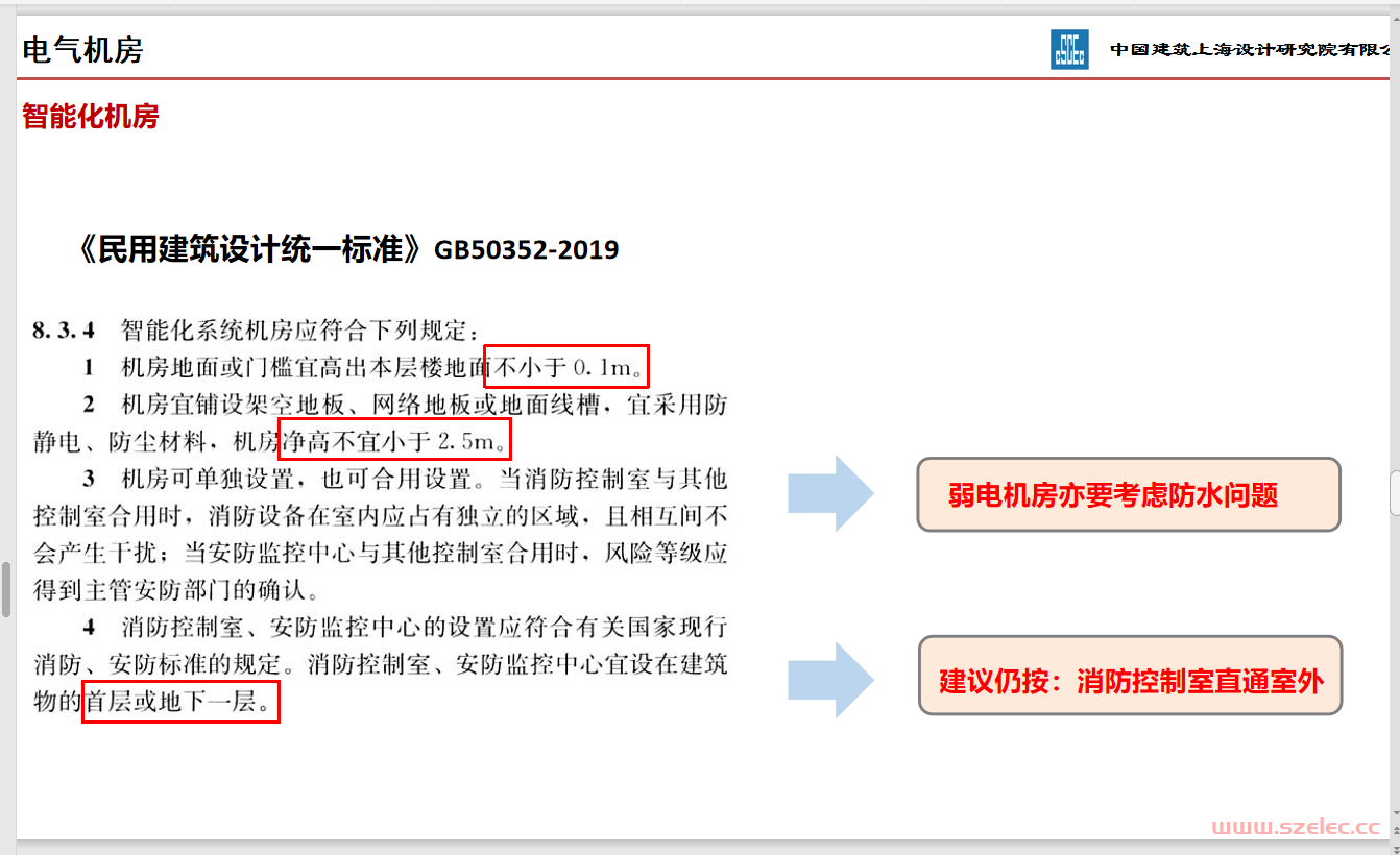 电气那些事儿（中国建筑上海设计研究院有限公司）