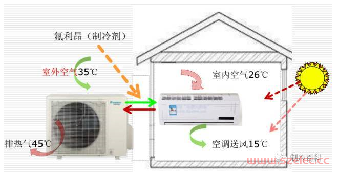 暖通设计基础知识及估算资料汇总
