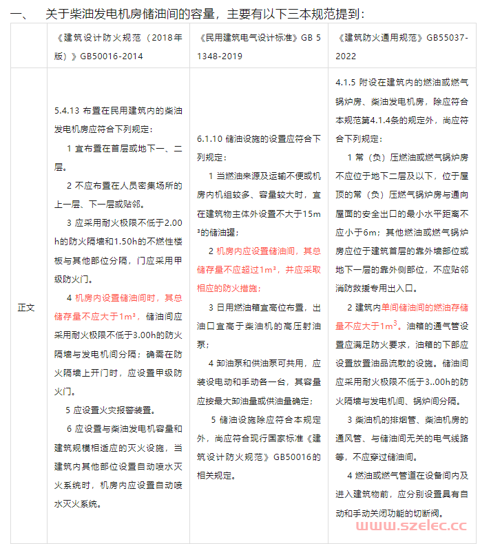 柴油发电机房-储油间储油量的确定方法