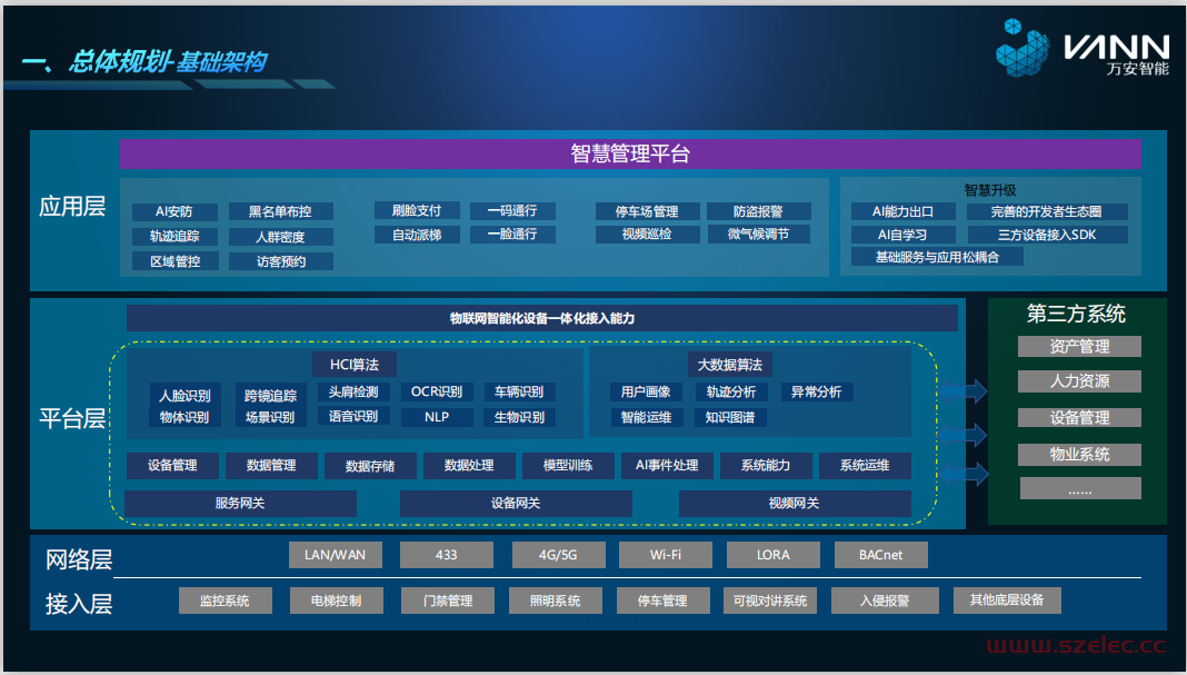 住宅智能化配置及应用分享