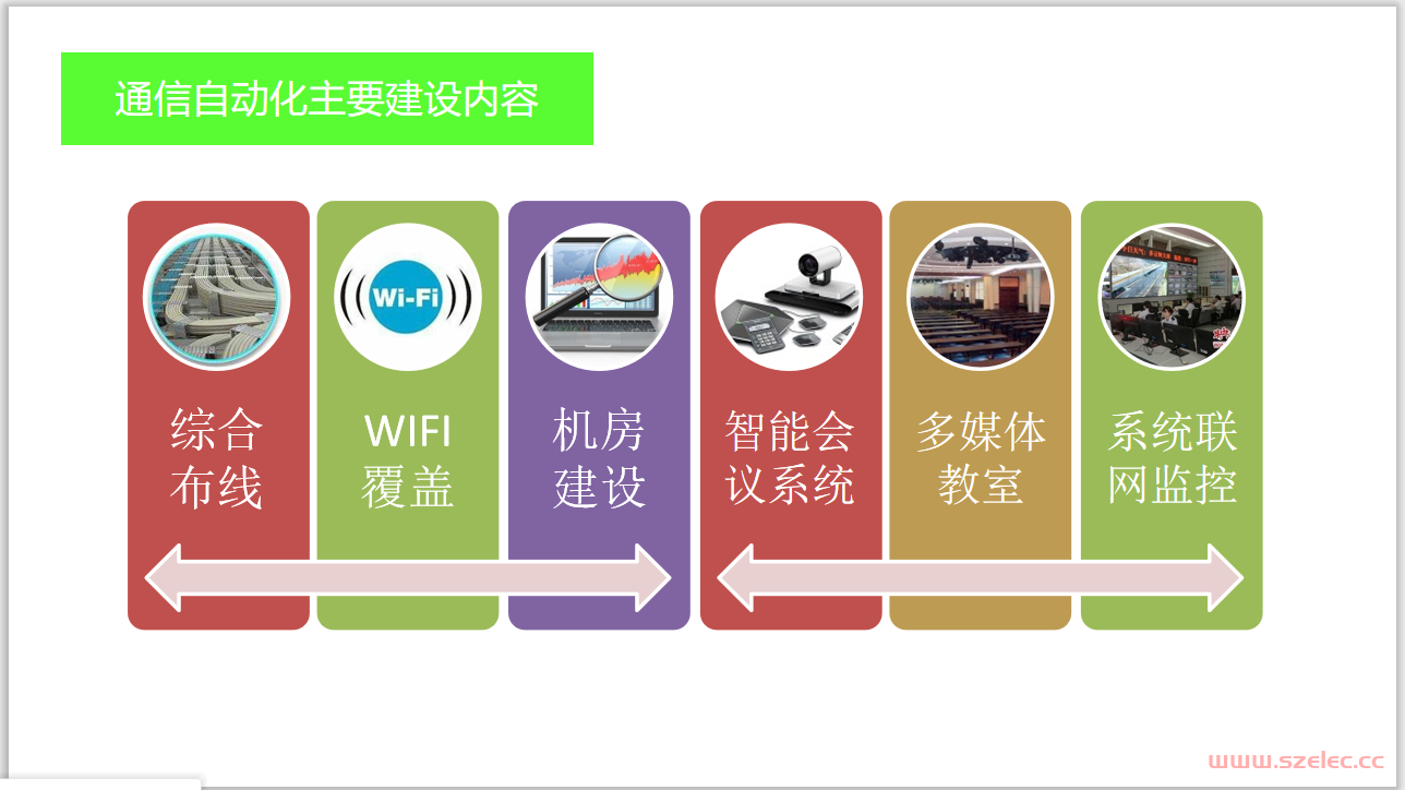 智能化弱电各个子系统详细介绍