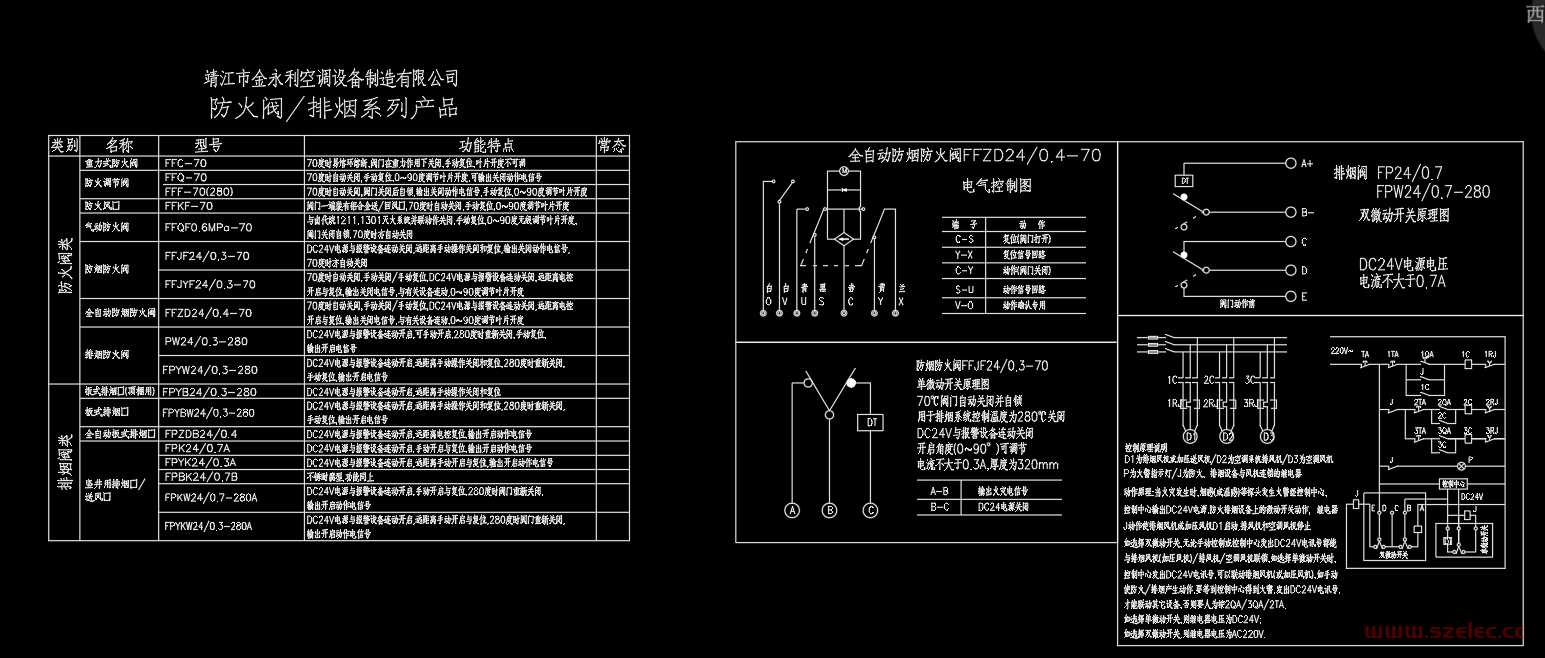 排烟防火阀控制原理