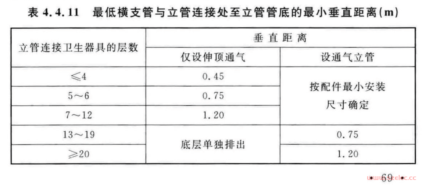 住宅常见投诉的机电专业问题