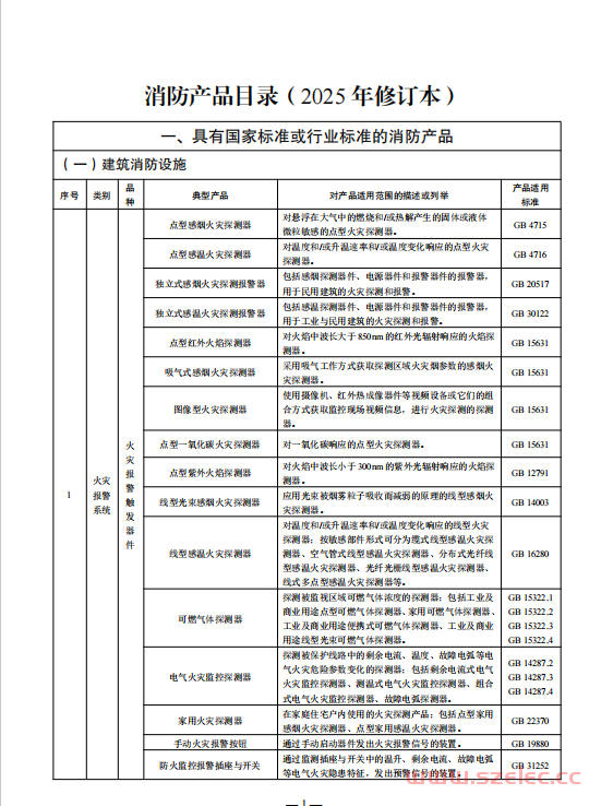 消防产品目录(2025 年修订本)